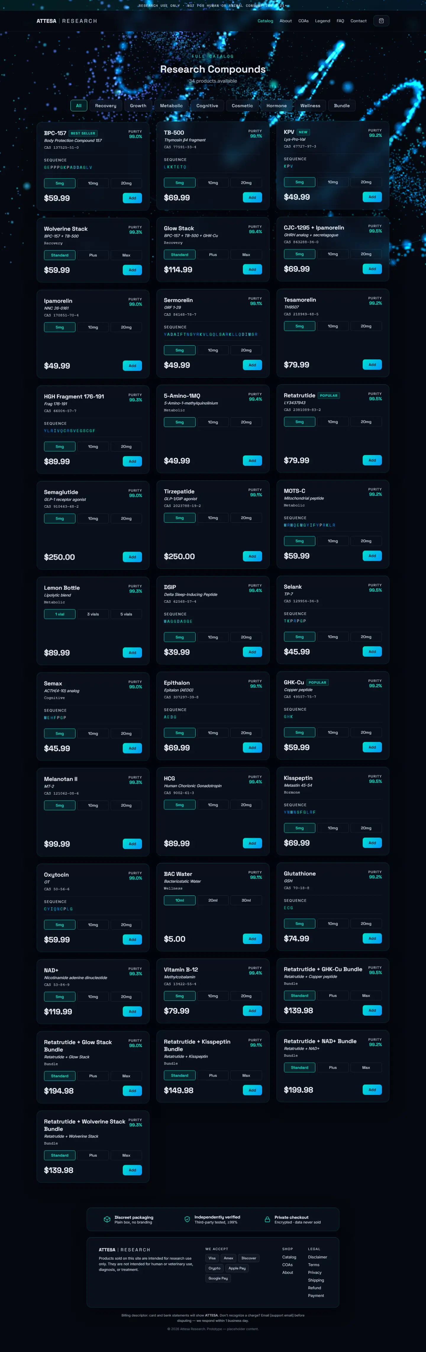 Attesa Research catalogue page
